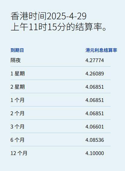 专业炒股配资网站 港元拆息连续三天全线上扬  一、三个月利率创逾三个月新高