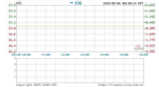 股票杠杆配资平台 跟谁学开盘跌14.83%：2020年净亏损达13.929亿元 不及市场预期