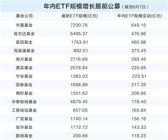 炒股杠杆网站 公募ETF强者恒强 中小公司错位谋变