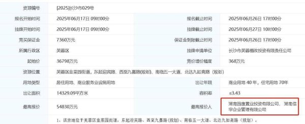 配资安全配资门户 楼面价破万，溢价49%，长沙芙蓉中心商住地被7家房企抢夺
